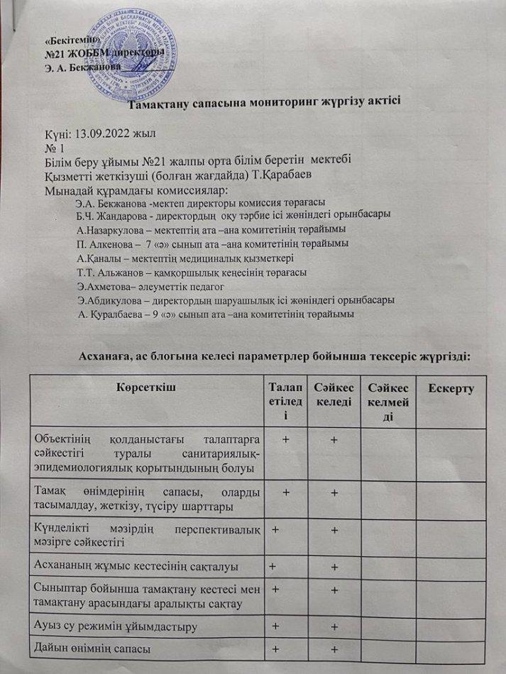 Тамақтану сапасына мониторинг жүргізі актісі
