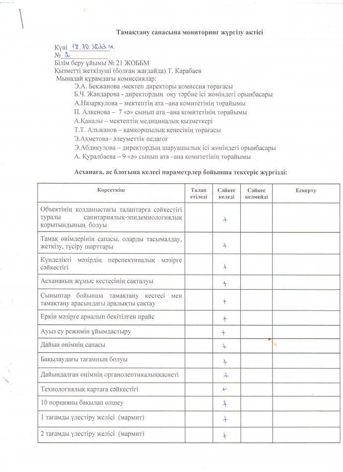 Тамақтану сапасына мониторинг  жүргізу актісі