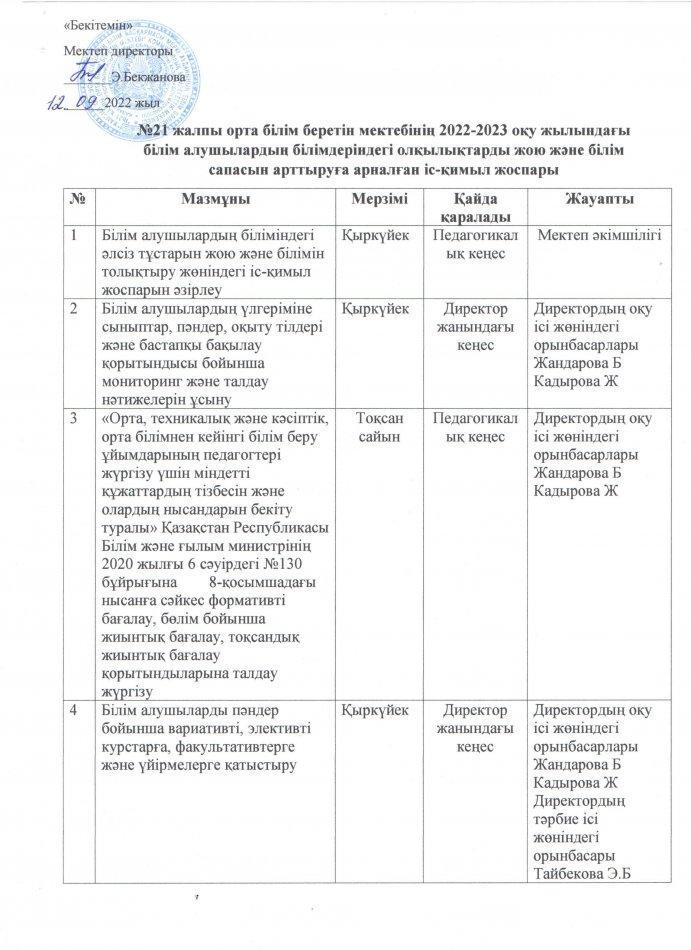 Білім алушылардың білімдеріндегі олқылықтарды жою және білім сапасын арттыруға арналған іс-қимыл жоспары