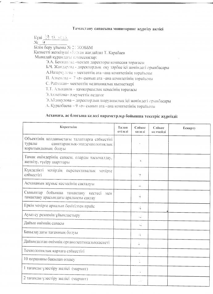 Тамақтану сапасына  мониторинг жүргізу актісі