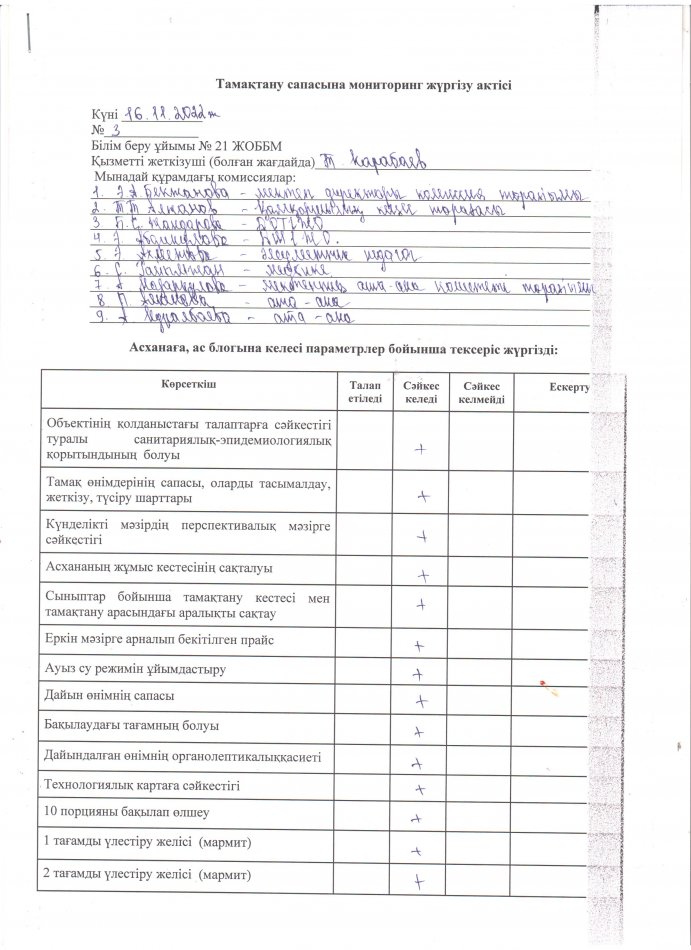 Тамақтану сапасына мониторинг жүргізу актісі