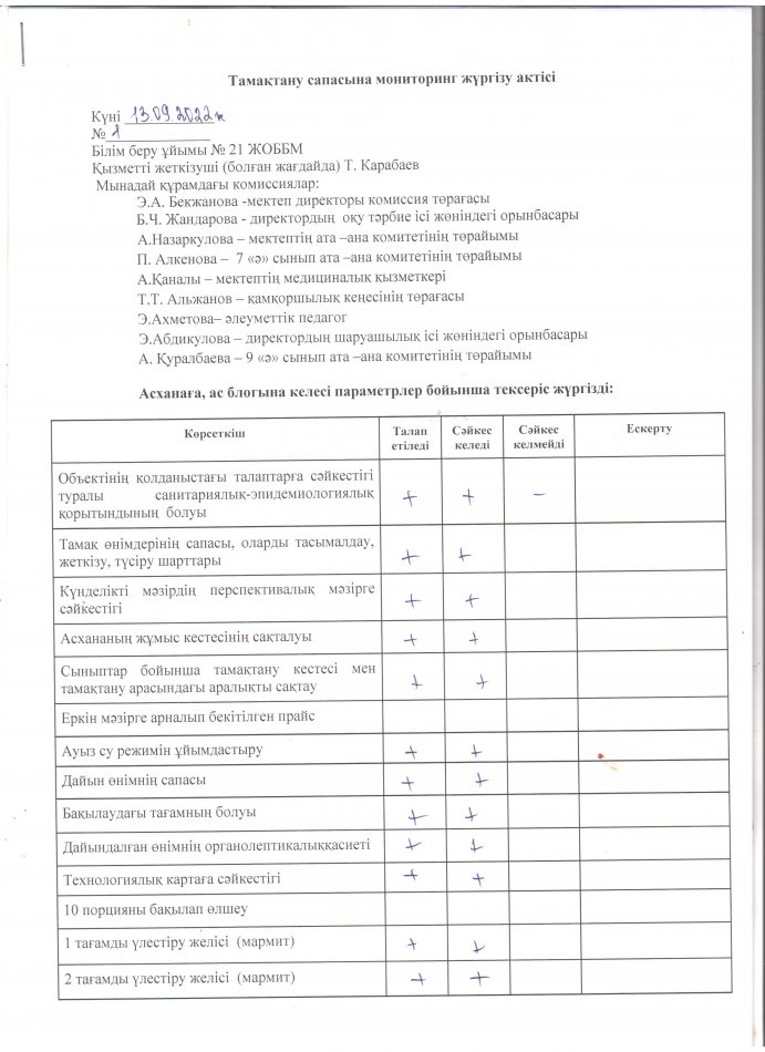 Тамақтану сапасын мониторинг жүргізу актісі
