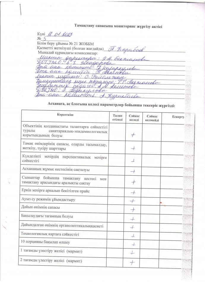 Тамақтану сапасына мониторинг жүргізу актісі
