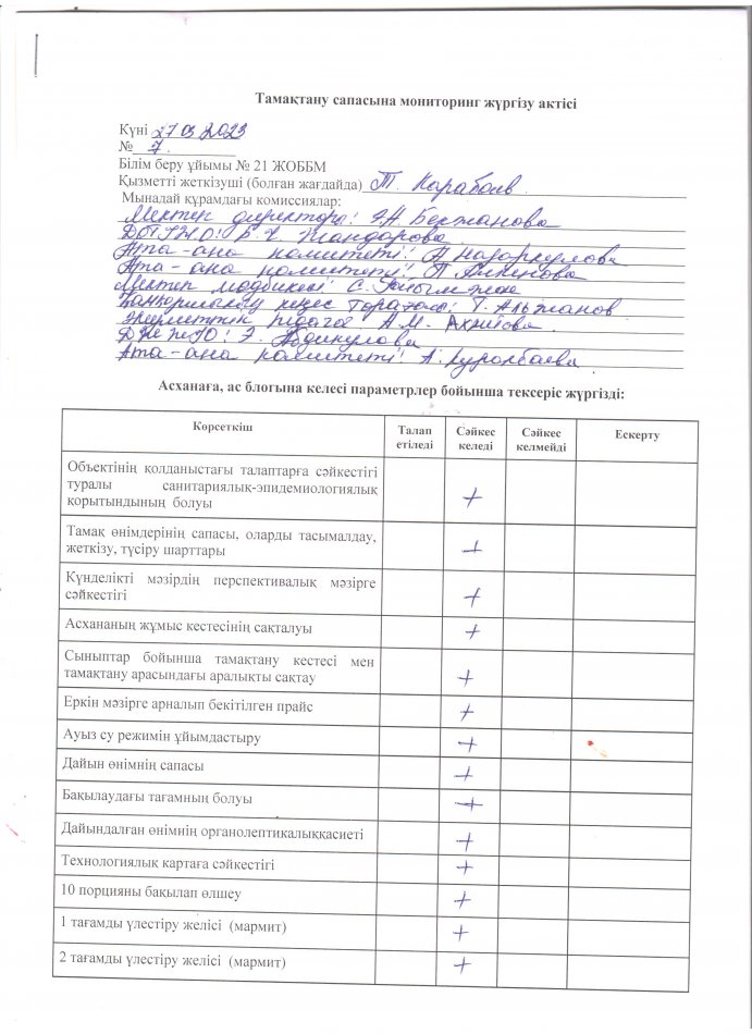Тамақтану сапасына мониторинг жүргізу Актісі